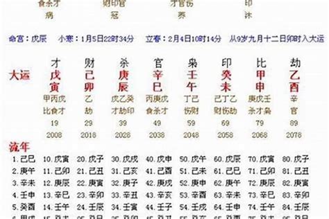 八字流年2024